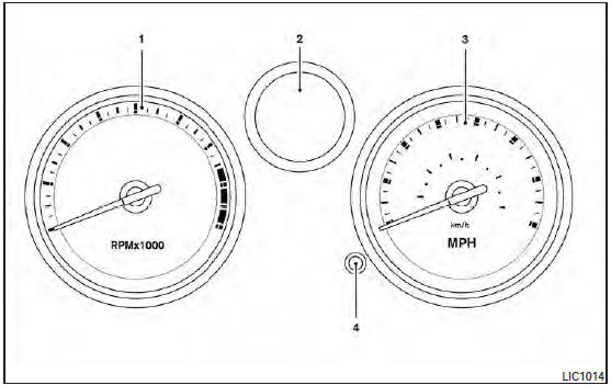 1. Tachometer