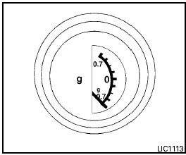 g (gravity)-FORCE GAUGE (if so equipped)