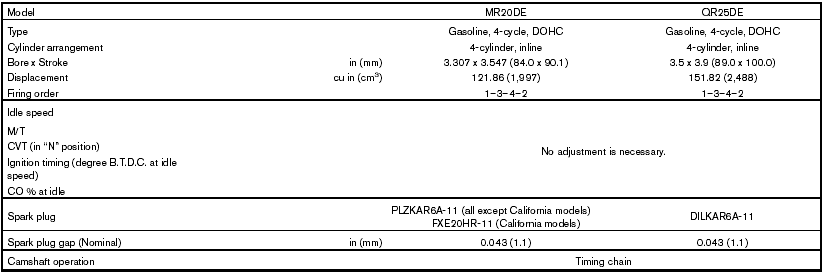 This spark ignition system complies with the Canadian standard ICES-002.