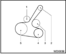 Water pump symptoms nissan sentra #8