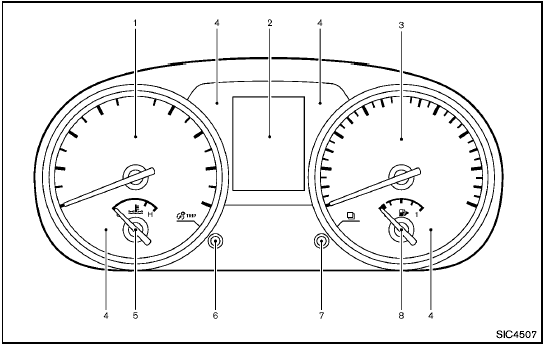 Meters and gauges