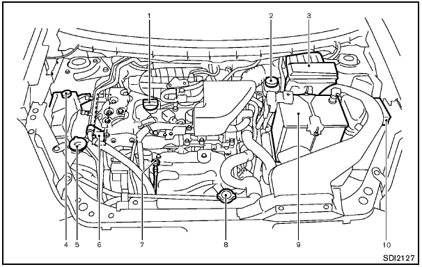 QR25DE engine - Engine compartment check locations - Maintenance and do