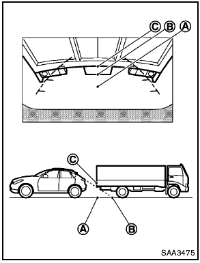 Backing up behind a projecting object