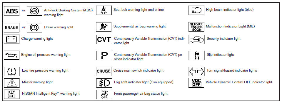 Nissan versa yellow warning light #10