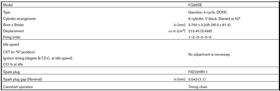 This spark ignition system complies with the Canadian standard ICES-002.