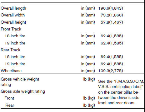 DIMENSIONS AND WEIGHTS