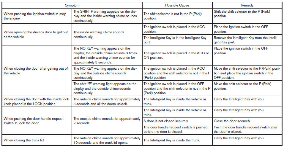 TROUBLESHOOTING GUIDE