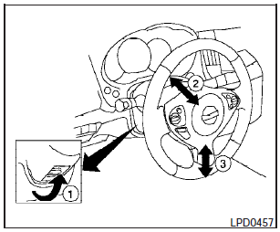 Tilt and telescopic operation