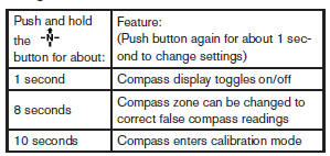 For information about the automatic anti-glare