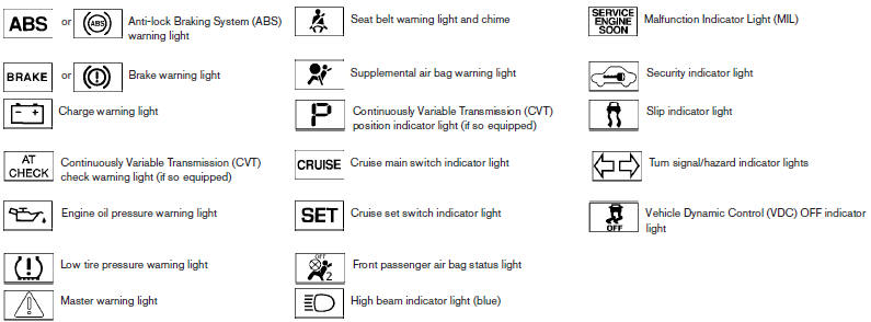 2010 Nissan versa dashboard warning lights