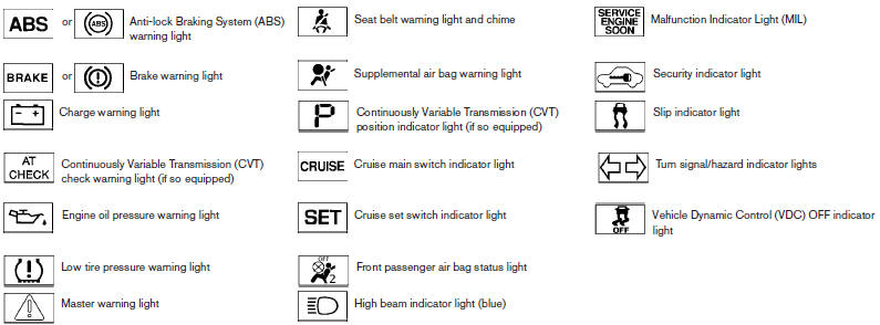 2010 Nissan versa dashboard lights