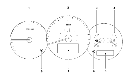 1. Tachometer