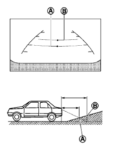 When backing up the vehicle up a hill, the distance