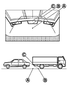 The position C is shown farther than the position