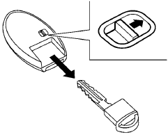 The Intelligent Key contains the mechanical key.