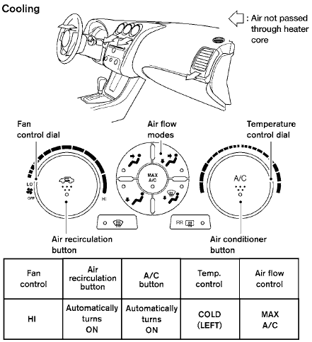 Heater and air conditioner (automatic)