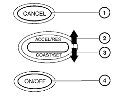 1. CANCEL switch