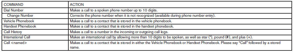 Navigation Command: