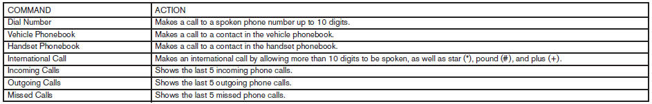 Navigation Command: