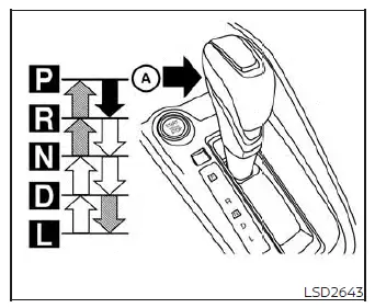 Detailed view of the Nissan Versa automatic transmission shift lever console and gear selection layout