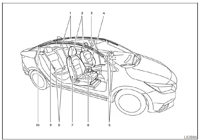 Detailed diagram of the Nissan Versa cabin safety systems, including front and side supplemental air bags, seat belts with pretensioners, and LATCH child restraint anchor locations