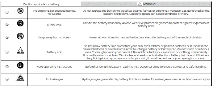 Locating and inspecting the automotive battery under the hood of a Nissan Versa