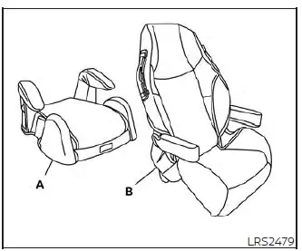 Comparison diagram of a low back booster seat (Type A) and a high back booster seat (Type B) illustrating correct shoulder belt routing guides