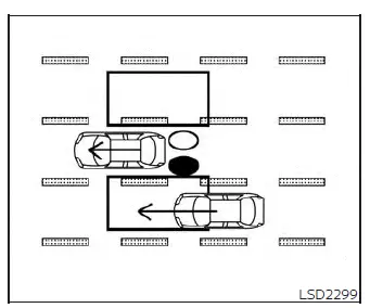 Diagram showing various driving situations for the Blind Spot Warning system in a Nissan Versa