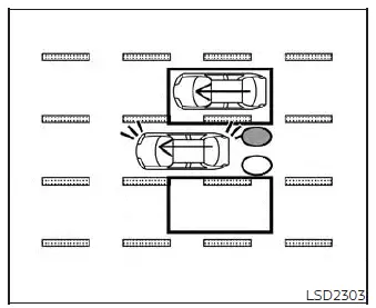 Traffic diagram showing a vehicle overtaking another car in the blind spot zone of a Nissan Versa
