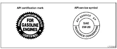Nissan Versa engine oil and oil filter specification chart and recommended fluid grades