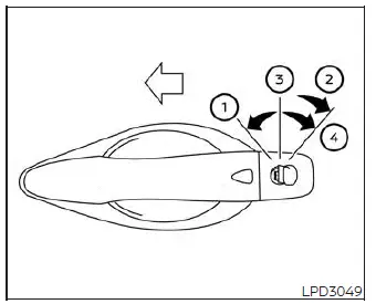 Directional diagram showing how turning the physical key forward locks and backward unlocks the Nissan Versa doors