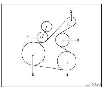 Accessory drive belt routing diagram showing pulley components in a Nissan Versa engine bay