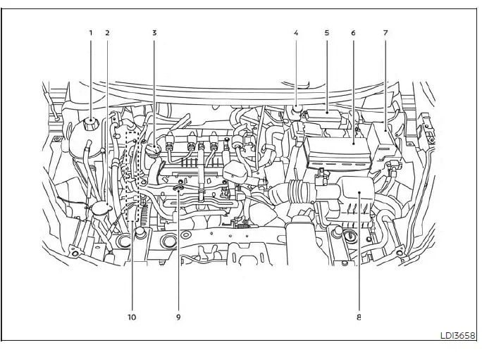 Top-down view of the 1.6L 4-cylinder HR16DE engine compartment layout in a Nissan Versa