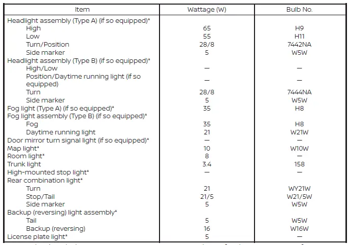 Overview of exterior and interior lighting components on a Nissan Versa