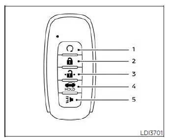 Layout diagram of the Nissan Versa Type B Intelligent Key remote keyless entry buttons featuring the remote engine start button