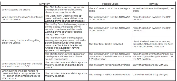 Troubleshooting flow chart for the Nissan Versa Intelligent Key warning signals, part one