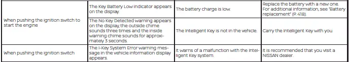 Troubleshooting flow chart for the Nissan Versa Intelligent Key warning signals, part two