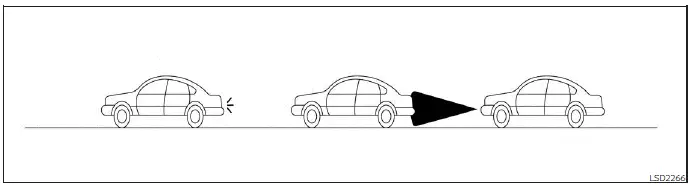 Diagram showing radar beam obstruction when following too closely in a Nissan Versa