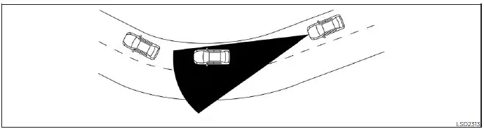 Diagram showing radar limitations on steep hills and sharp curves for a Nissan Versa