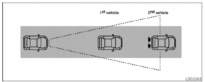Driver behind the wheel of a Nissan Versa experiencing active forward collision warning alerts