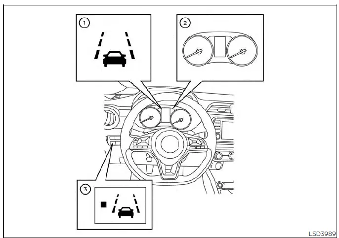 Dashboard trip computer layout for the Lane Departure Warning system in a Nissan Versa