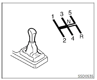 Overview diagram of the manual transmission shift pattern for a Nissan Versa