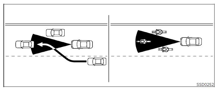 Radar sensor field of view and vehicle detection zone illustration for a Nissan Versa