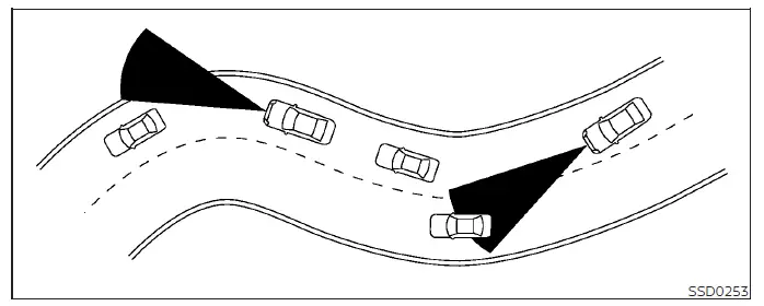 Sensor blind spots and curve limitation diagram for a Nissan Versa