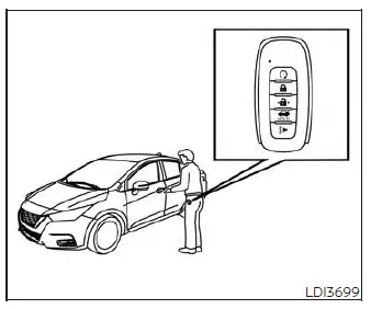 Location of the door handle request switch on the exterior door handle of the Nissan Versa