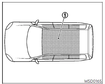 Diagram illustrating the wireless Intelligent Key operating range inside a Nissan Versa