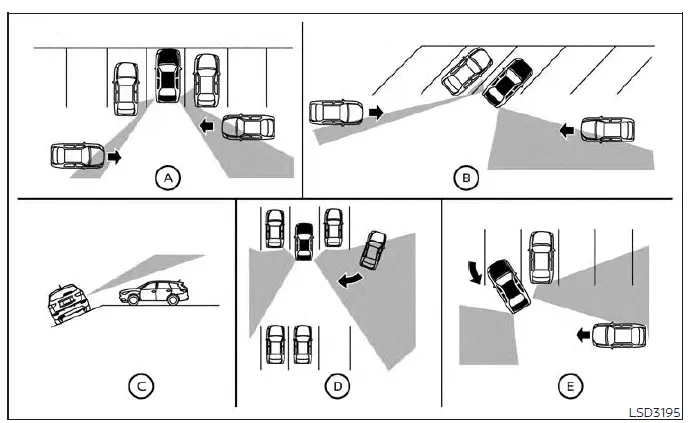 Diagram illustrating various blind spots and detection limitations for the Rear Cross Traffic Alert system in a Nissan Versa