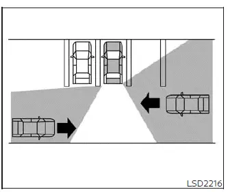 Radar sensor detection range diagram for the Rear Cross Traffic Alert system in a Nissan Versa