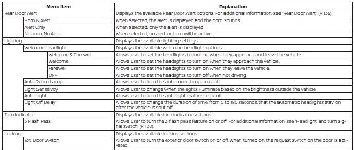 Vehicle Settings customization interface on the Nissan Versa digital driver display screen