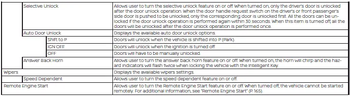 Additional vehicle settings sub-menu showing convenience and lock options on the Nissan Versa cluster